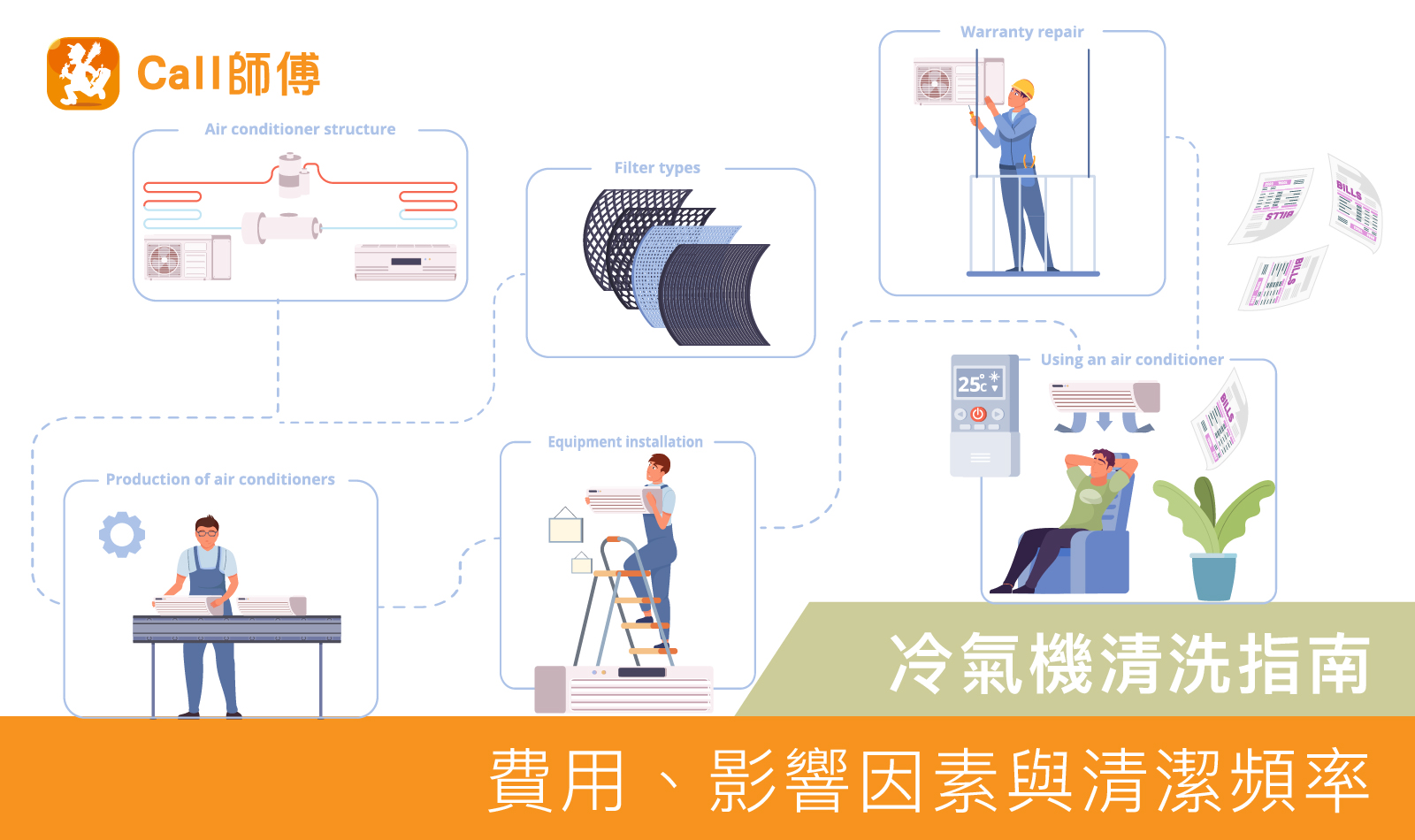 冷氣機清洗指南：費用、影響因素與清潔頻率